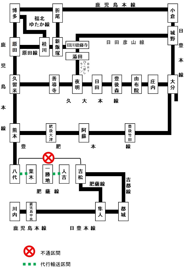 運行状況図