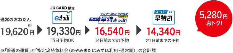 熊本-新大阪間の料金例