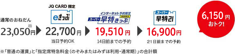 鹿児島中央-新大阪間の料金例