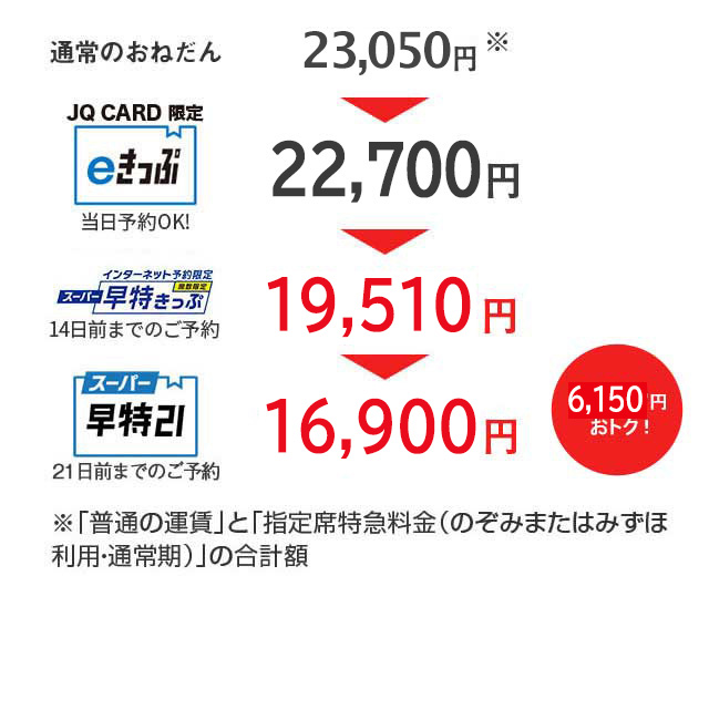 鹿児島中央-新大阪間の料金例