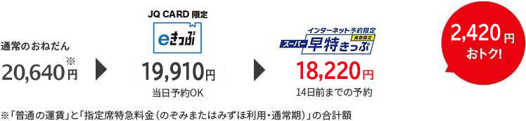 長崎-新大阪間の料金例