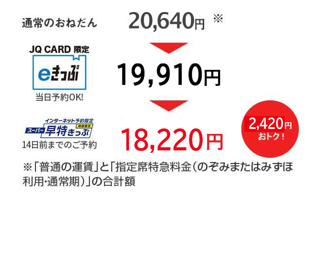 長崎-新大阪間の料金例