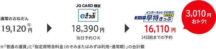 大分-新大阪間の料金例