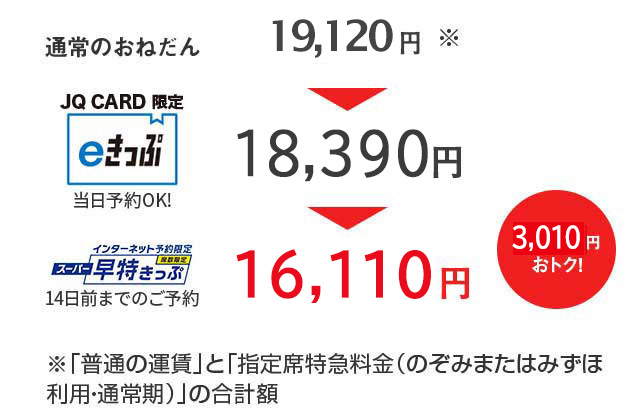 大分-新大阪間の料金例