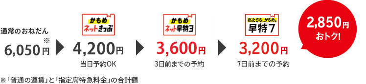 博多-長崎間の料金例