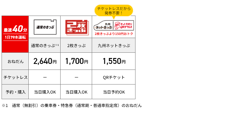 博多-小倉の料金例