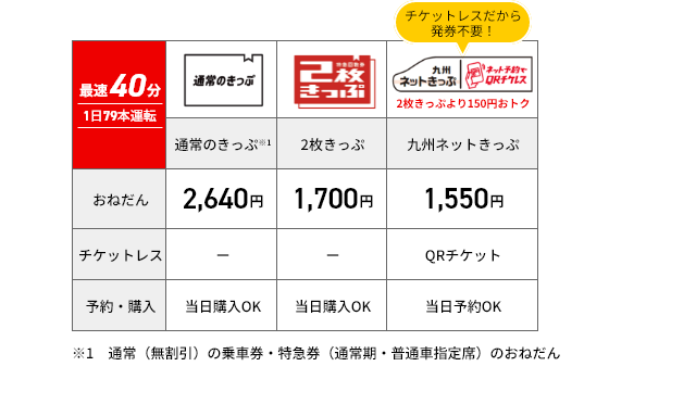 博多-小倉の料金例