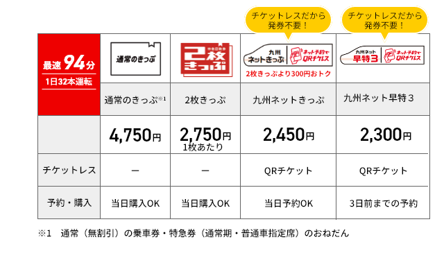 博多-佐世保の料金例