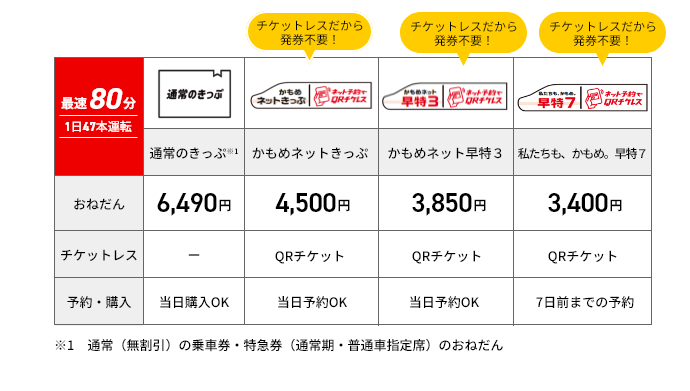 博多-長崎間の料金例
