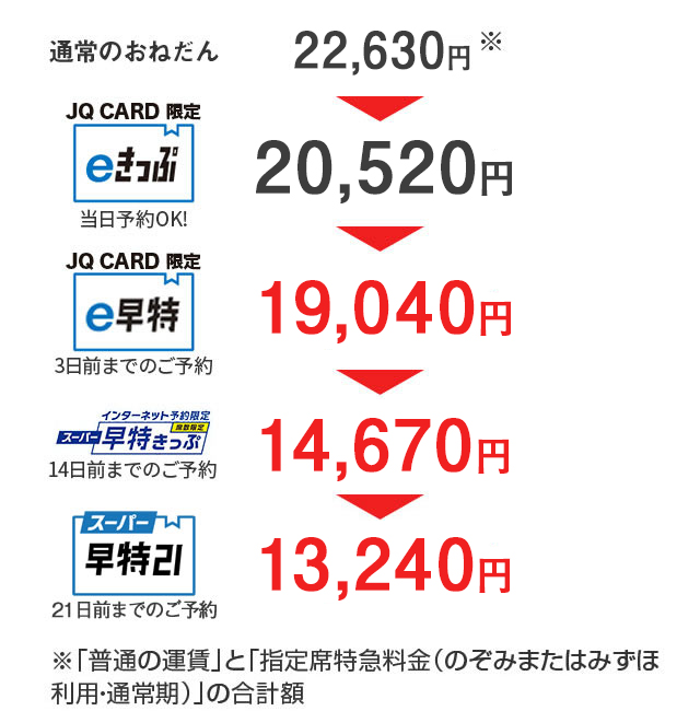 ネット限定きっぷ 駅 きっぷ 列車予約 Jr九州 ネット限定きっぷ 駅 きっぷ 列車予約 Jr九州