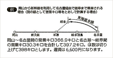 新幹線と在来線が並行する区間の特例