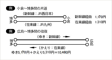 特急ソニック 運賃