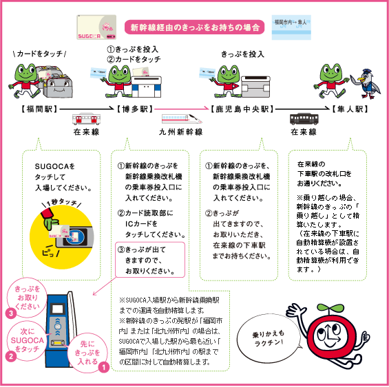 Jr九州 Sugoca 利用方法 乗りかえ改札口の利用について