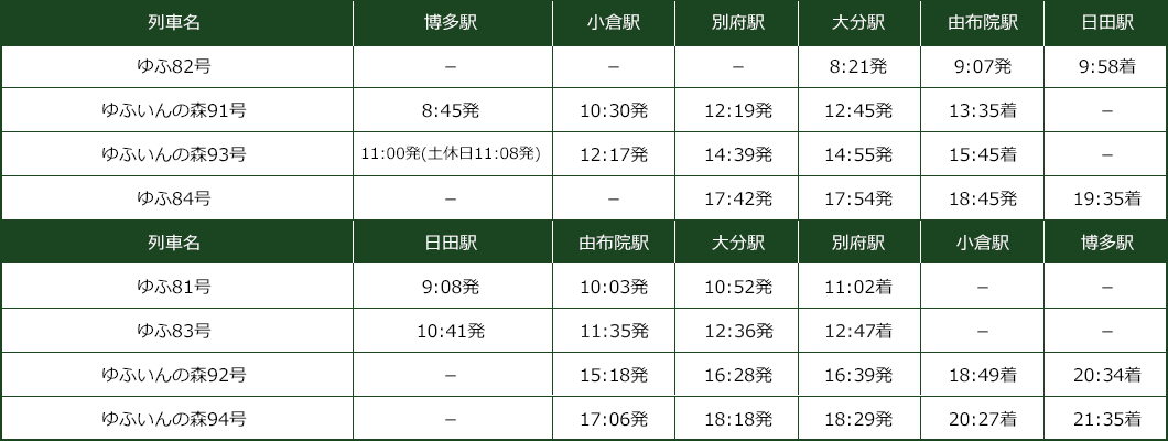 運転時刻