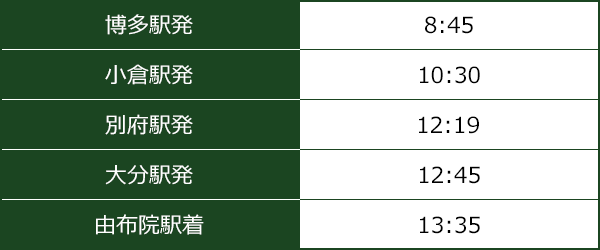 ゆふいんの森91号(両数:4両)
