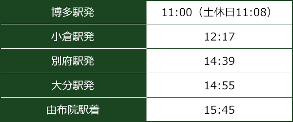 ゆふいんの森93号(両数:5両)