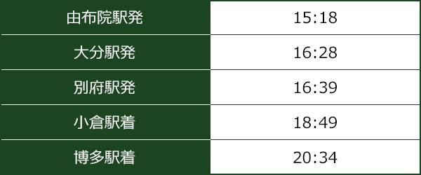 ゆふいんの森92号(両数:4両)