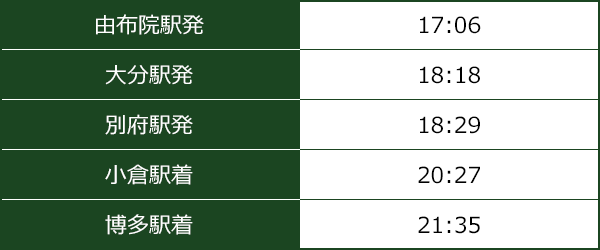 ゆふいんの森94号(両数:5両)
