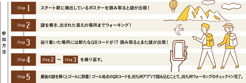 参加方法
