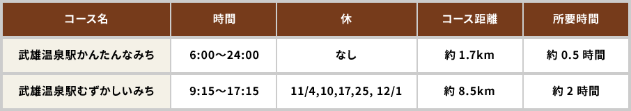 武雄温泉駅スタート