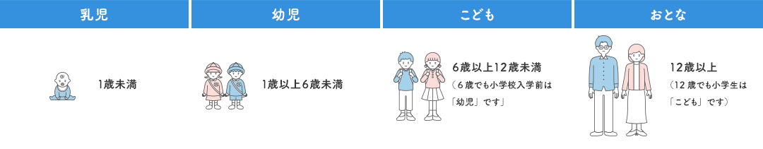 「おとな」と「こども」の区分