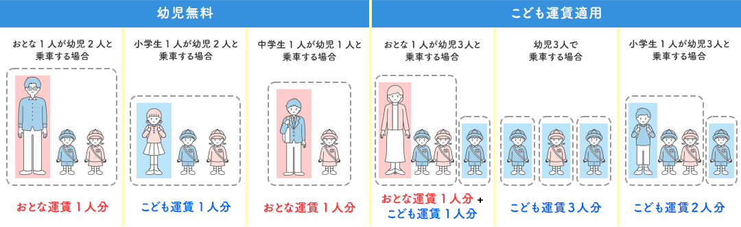 運賃パターン（例）