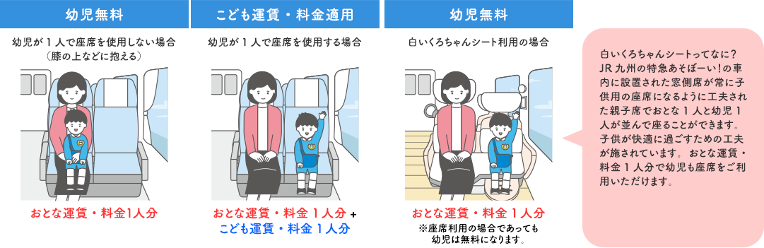 「乳児」「幼児」と特急・新幹線を利用する場合（指定席・グリーン席）