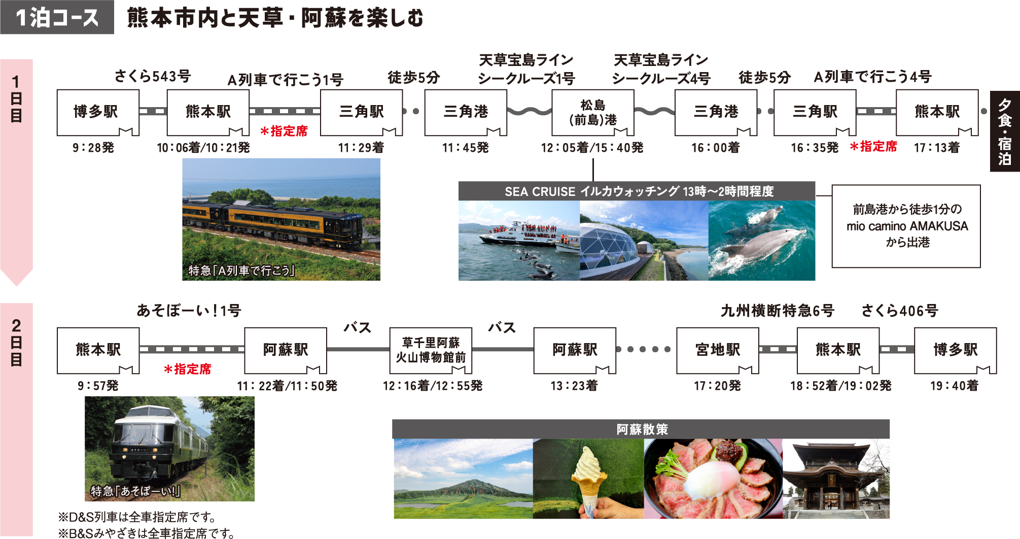 1泊コース 熊本市内と天草・阿蘇を楽しむ