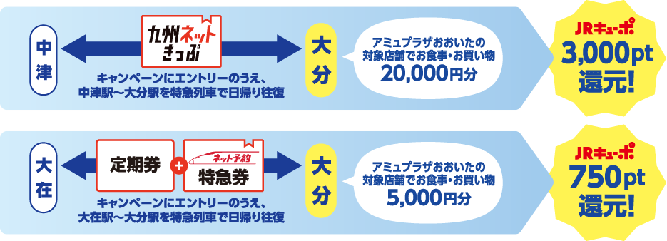 達成例