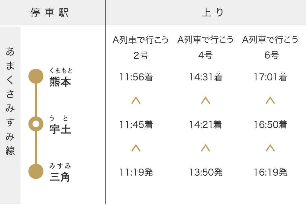 特急 A列車で行こう Jr九州の列車たち Jr九州 観光列車 D S列車 新幹線 特急 A列車で行こう Jr九州の列車たち Jr九州 観光列車 D S列車 新幹線