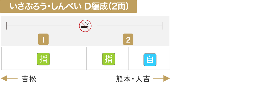 特急いさぶろう しんぺい Jr九州の列車たち Jr九州 観光列車 D S列車 新幹線