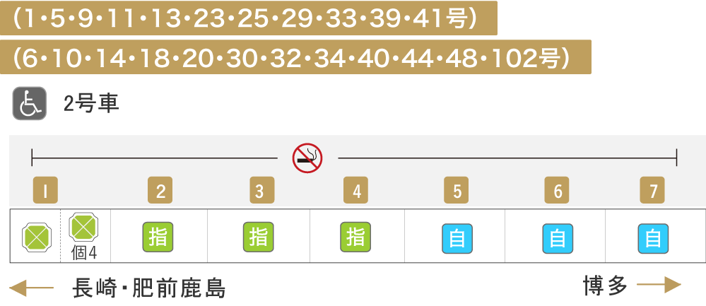 5系 かもめ Jr九州の列車たち Jr九州 観光列車 D S列車 新幹線