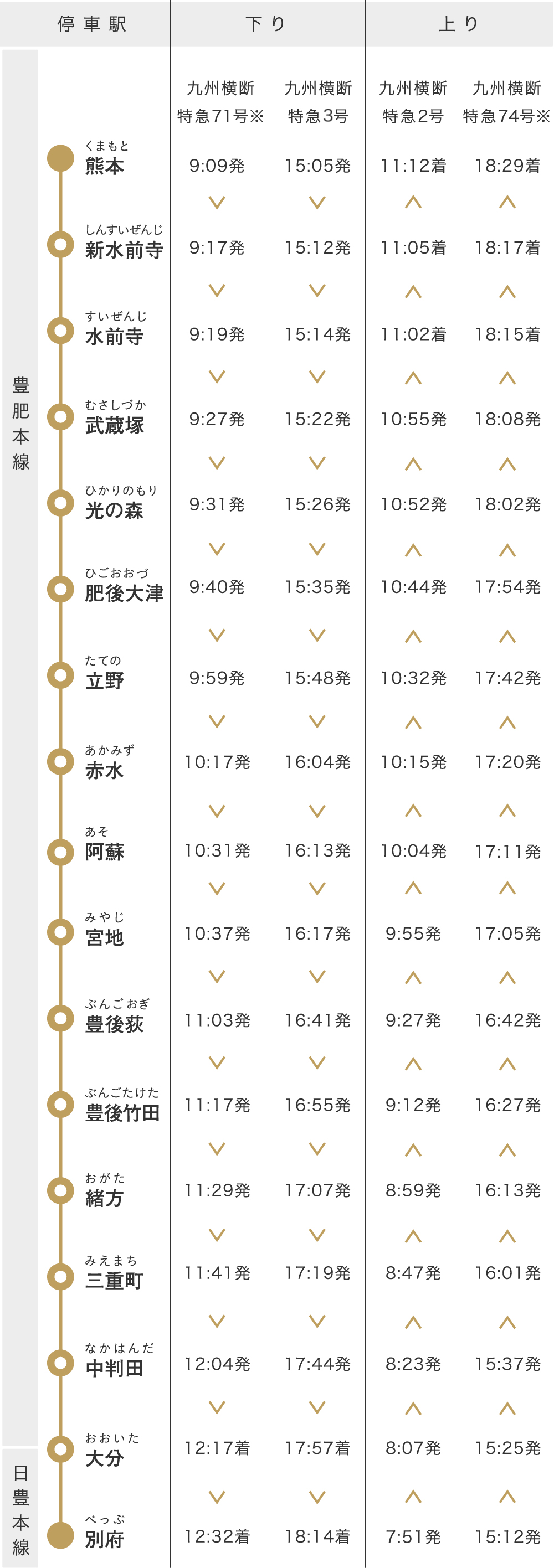 駅 時刻 表 別府