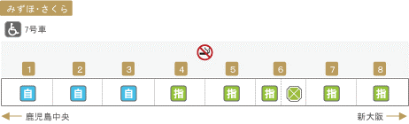 車両編成:みずほ・さくら