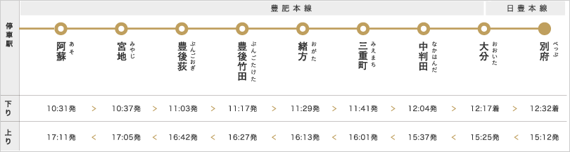 停車駅と運行時刻