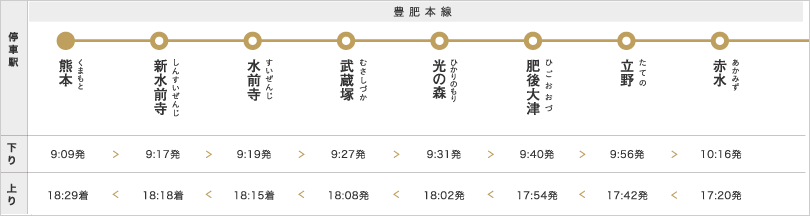 停車駅と運行時刻