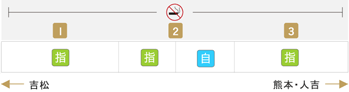 車両編成
