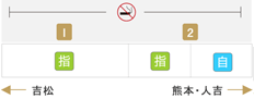 車両編成