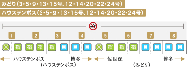 車両編成