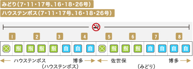 車両編成