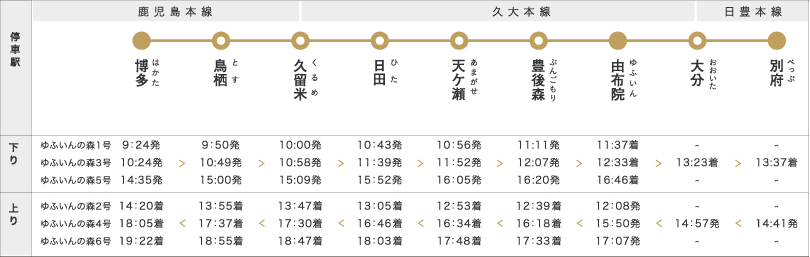 停車駅と運行時刻
