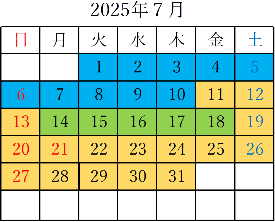 2025年7月