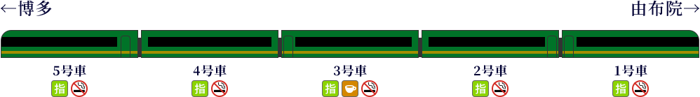 ｢ゆふいんの森｣予約･運行日･時刻･みどころ【まとめ】