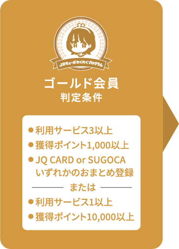 ゴールド会員判定条件 ●利用サービス3以上●獲得ポイント1,000以上●JQ CARD or SUGOCAいずれかのおまとめ登録または●利用サービス1以上●獲得ポイント10,000以上