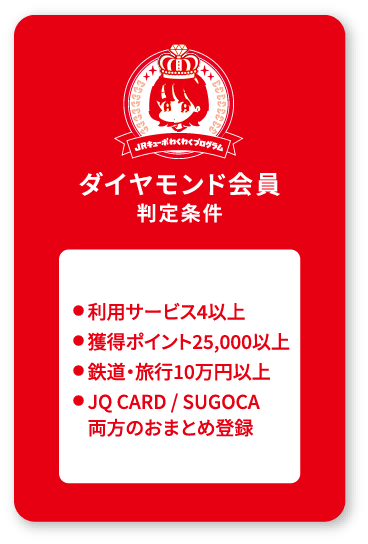 ダイヤモンド会員判定条件 ●利用サービス4以上●獲得ポイント25,000以上●鉄道・旅行10万円以上●JQ CARD / SUGOCA両方のおまとめ登録