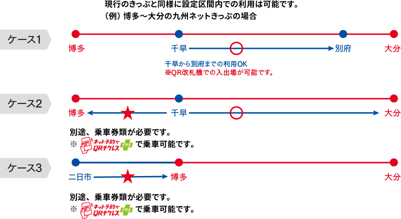 さまざまなご利用方法